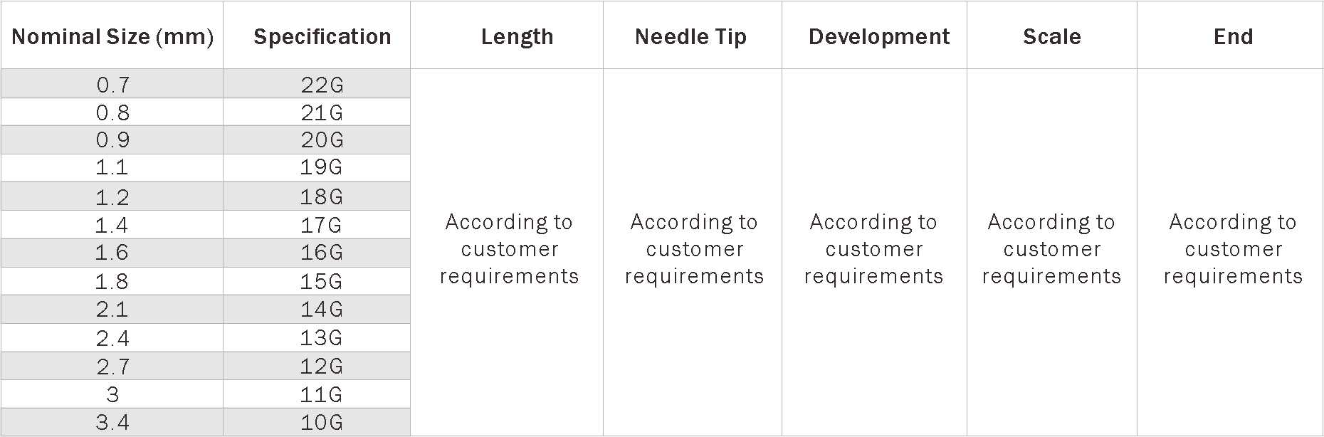 FULL-AUTO Biopsy needles5.jpg